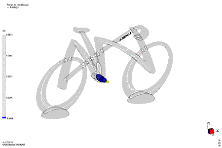 Rhéologie des moules utilisés pour la réalisation des vélos en plastique à l'occasion du tour de france 2017